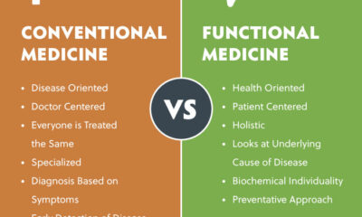 Medicine functional conventional integrated vs medical what needs services between hyderabad everyone know center practitioner difference approach health llc aspen