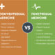 Medicine functional conventional integrated vs medical what needs services between hyderabad everyone know center practitioner difference approach health llc aspen