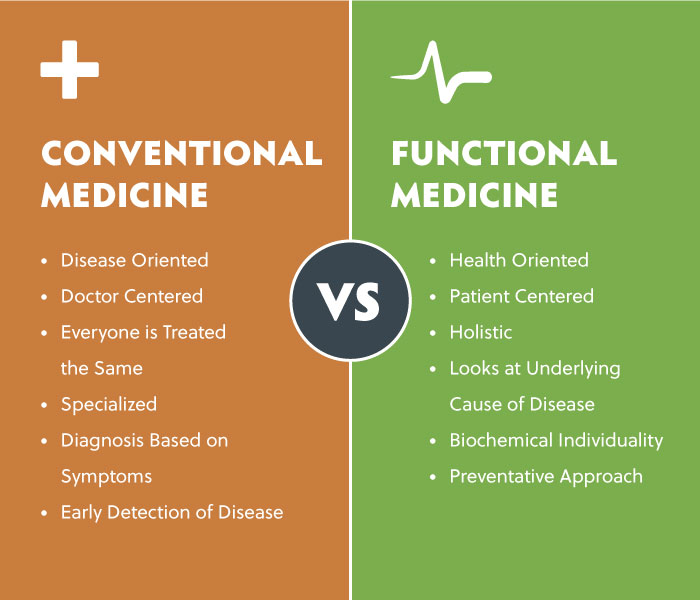 Medicine functional conventional integrated vs medical what needs services between hyderabad everyone know center practitioner difference approach health llc aspen