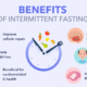 Fasting intermittent benefits brain body