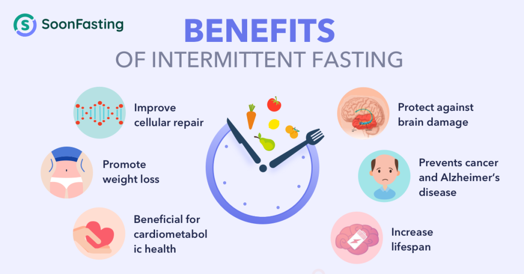 Fasting intermittent benefits brain body