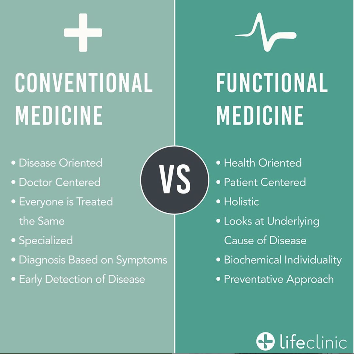 Medicine functional vs conventional Medicine functional vs conventional