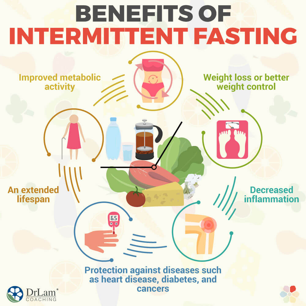 Fasting intermittent explained benefits feeding time restricted benefit