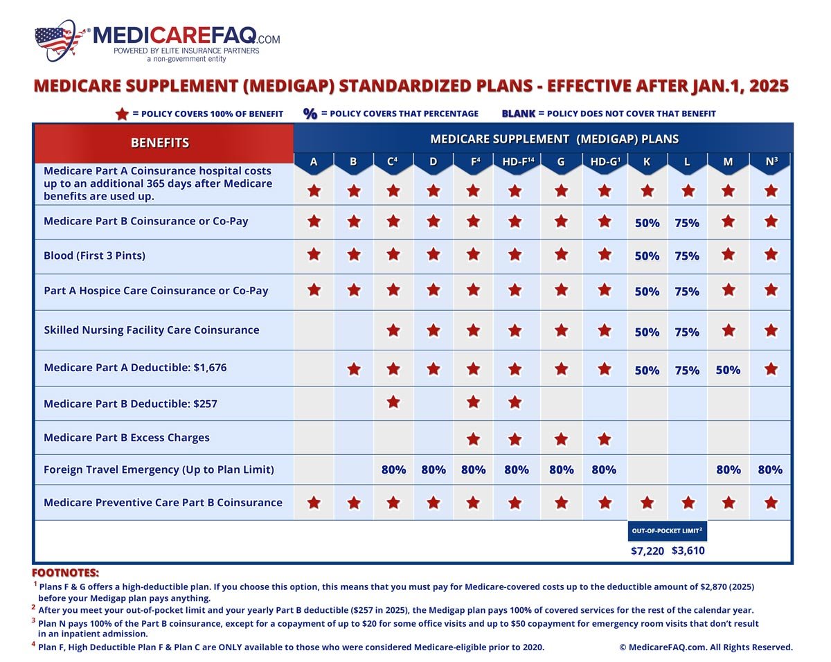 Medicare Plans 2025 Comparison Chart 2025 - Arwa Grace Medicare Plans 2025 Comparison Chart 2025 - Arwa Grace