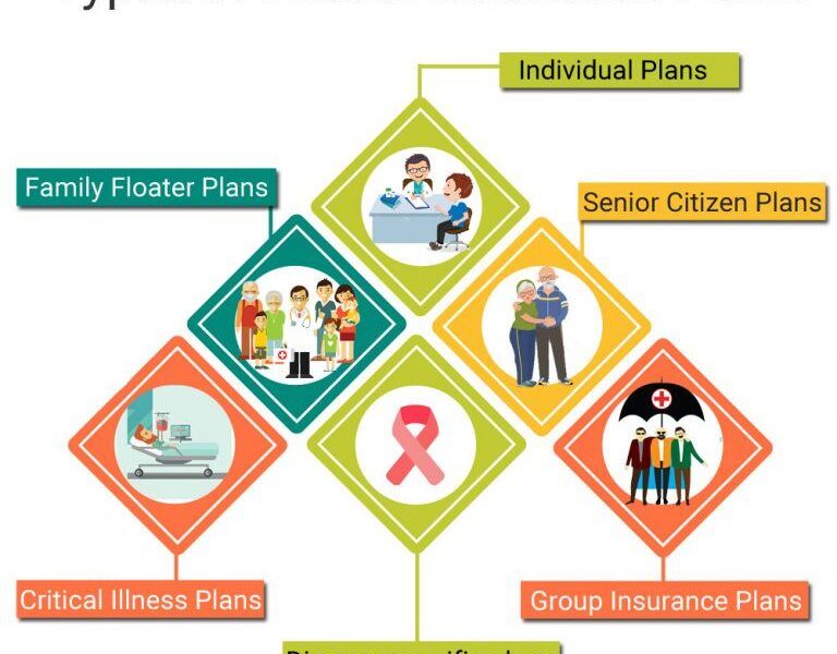 Health Care Plans 2025 - Gwen Lawson