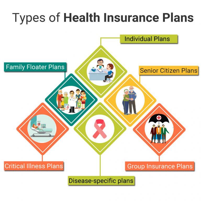 Health Care Plans 2025 - Gwen Lawson
