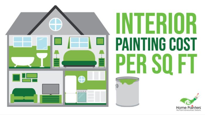 Interior Painting Cost Per Square Foot Home Painters Toronto