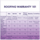 What is a Standard Roofing Warranty? Your Coverage Explained ...